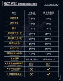 EASTERN MODEL : 1/9 IRON RESCUE MARK XLIX (DELUXE LIMITED) -Bandai MK49 04